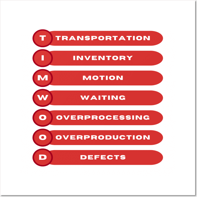 TIMWOOD / 7 Wastes / Lean Six Sigma. Wall Art by Viz4Business